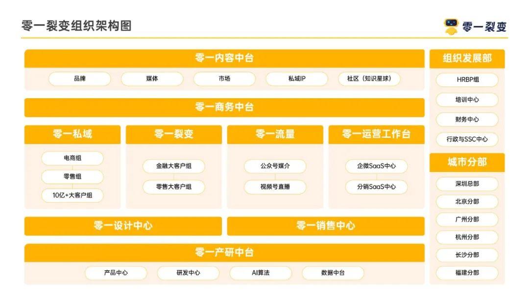 微信程序双开